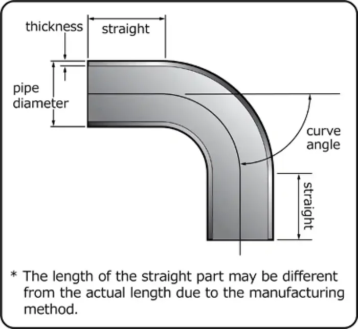 HKS Universal Aluminum Bend – 70mm – 30 Deg -1.0D